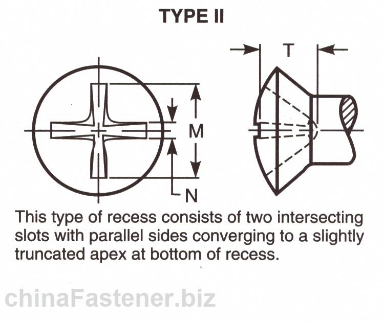 自攻螺钉用十字槽II型小半沉头型式与尺寸  | Abstract of ASME B18.6.4 1998