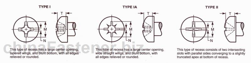 自攻螺钉用十字槽盘头型式与尺寸  | Abstract of ASME B18.6.4 1998