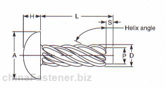 圆头U型金属传动螺钉 | Abstract of ASME B18.6.4 1998