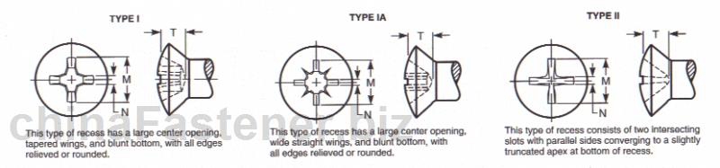 半沉头螺钉用十字槽型式与尺寸 | Draft Revision ASME B18.6.3 2002