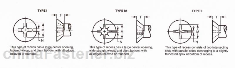 小沉头螺钉用十字槽型式与尺寸 | Draft Revision ASME B18.6.3 2002