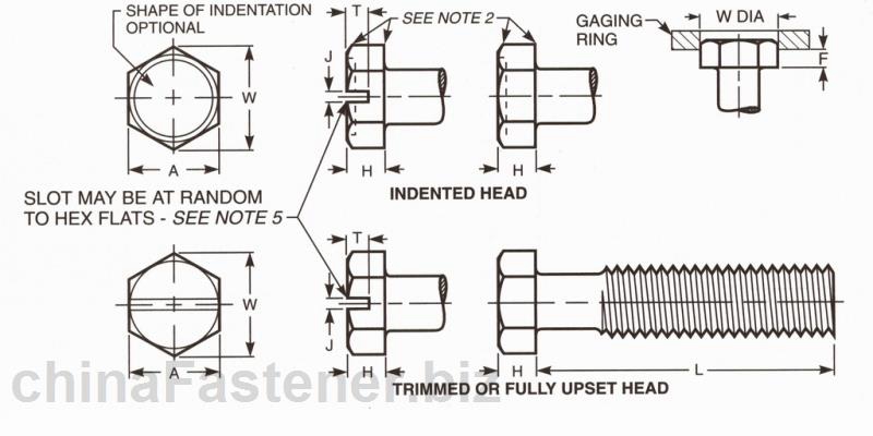 开槽大六角头和凹穴大六角头螺钉 | Draft Revision ASME B18.6.3 2002