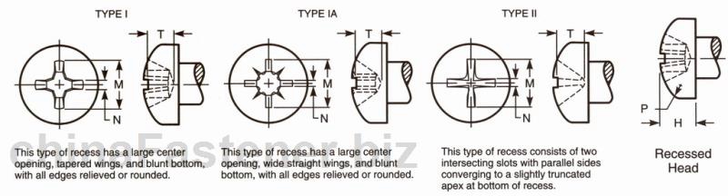 十字槽盘头木螺钉|ASMEB18.6.11981(R1997)[标准 技术参数]
