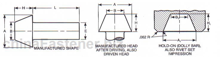 截锥头铆钉|ASMEB18.1.21972(R2001)[标准 技术参数]