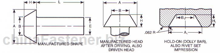 平圆头铆钉|ASMEB18.1.21972(R2001)[标准 技术参数]