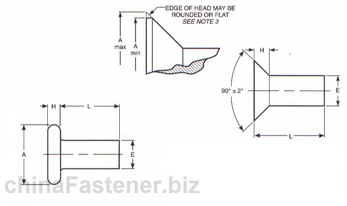 平头和沉头铆钉|ASMEB18.1.11972(R2001)[标准 技术参数]