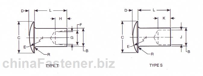 扁圆头半空心铆钉|ASMEB18.71972(R2001)[标准 技术参数]