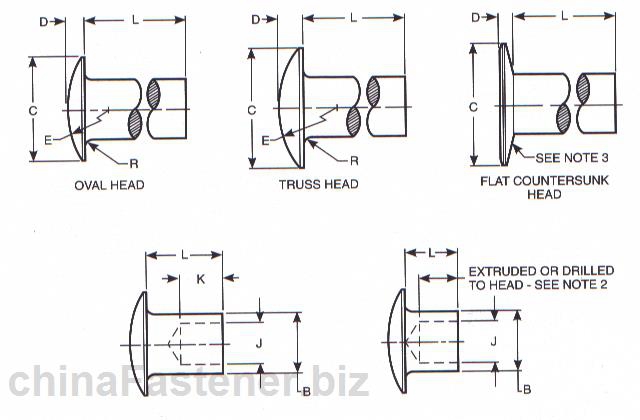 铆钉型式与尺寸|ASMEB18.71972(R2001)[标准 技术参数]