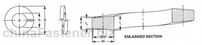 <a href=//www.posttic.com/dlcp/tanhuangdianquan/ target=_blank class=infotextkey>弹簧垫圈</a> | ASME B18.21.1 1999