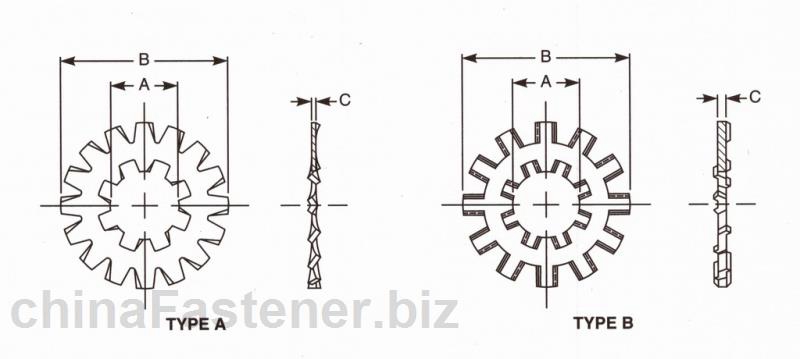 内外锯齿弹性锁紧垫圈|ASMEB18.21.11999[标准 技术参数]