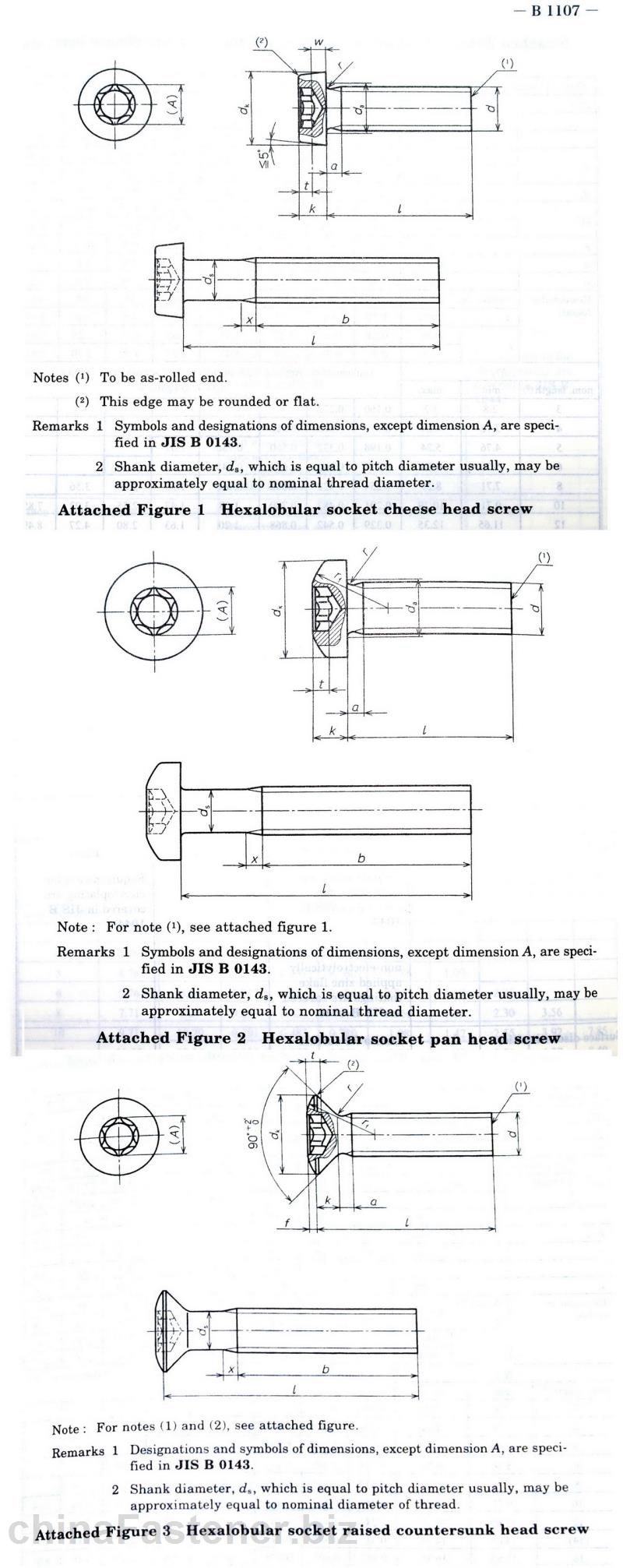 内六角花形头螺钉|JIS1107:2004[标准 技术参数]