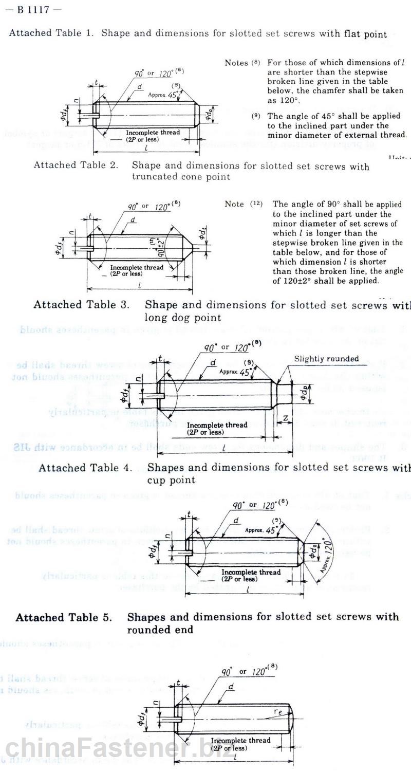 开槽紧定螺钉|JIS1117:1995[标准 技术参数]