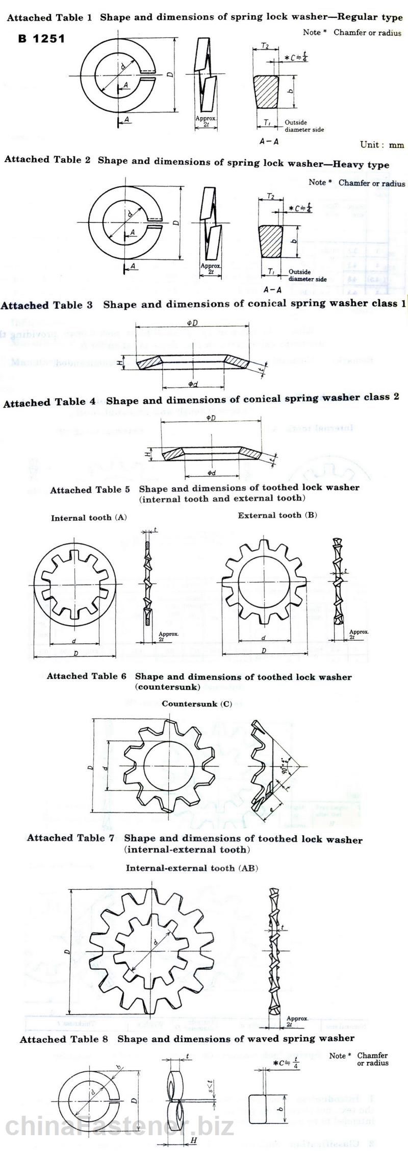 弹性<a href=//www.posttic.com/dlcp/suojindianquan/ target=_blank class=infotextkey>锁紧垫圈</a> | JIS 1251: 2001