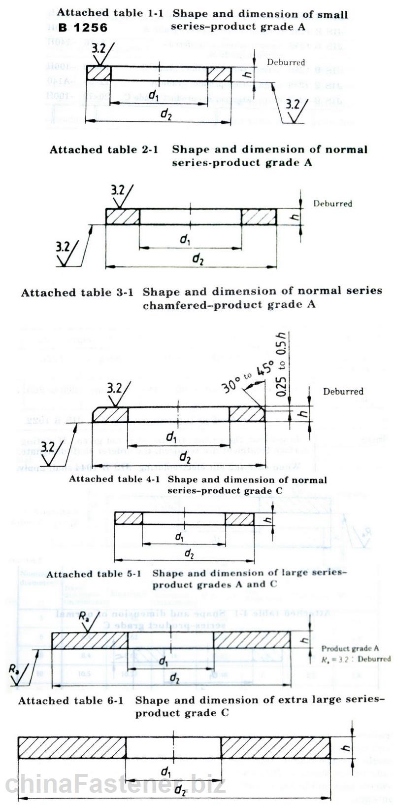 <a href=//www.posttic.com/dongluo/7229.html target=_blank class=infotextkey>平垫圈</a> | JIS 1256: 1998
