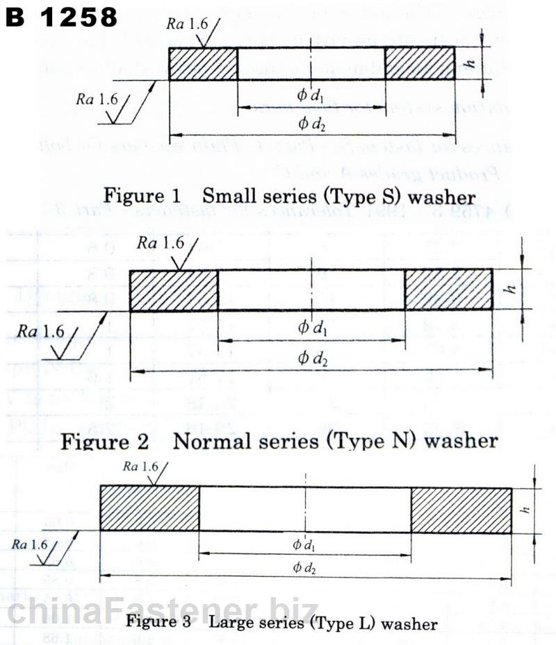 <a href=//www.posttic.com/dongluo/7229.html target=_blank class=infotextkey>平垫圈</a> 用于螺钉和垫圈组合件——小型系列、标准系列和大型系列——产品等级A | JIS 1258: 2006