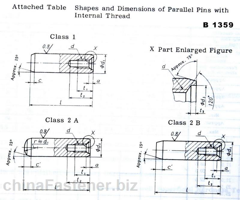 <a href=//www.posttic.com/dlcp/neiluowenyuanzhuxiao/ target=_blank class=infotextkey>内螺纹圆柱销</a> | JIS 1359: 1990