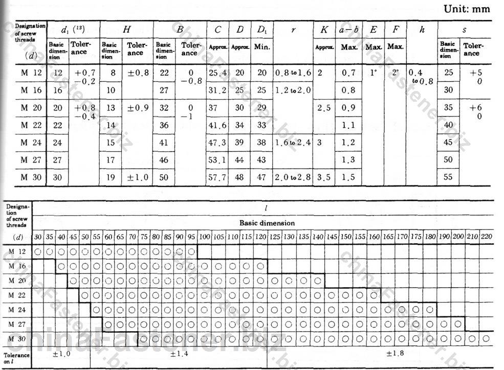摩擦连接型用髙强度六角螺栓、六角螺母和垫圈连接副 | JIS 1186: 1995规格图