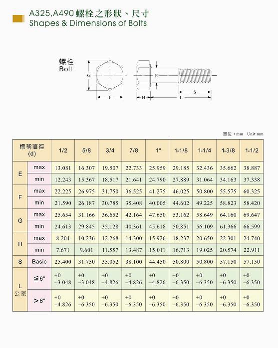 A325钢结构<a href=//www.posttic.com/dongluo/7545.html target=_blank class=infotextkey>重型外六角螺栓</a>-发黑