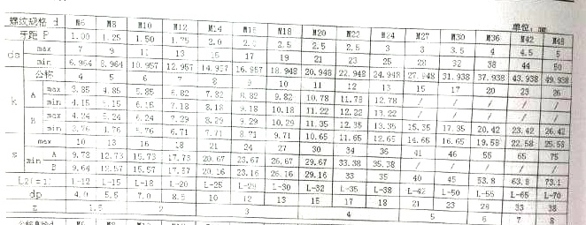 10.9级GB27-88铰制孔用螺栓-发黑