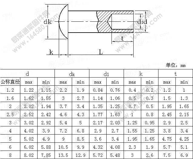 JISB1215-1976-小圆头半空心铆钉[标准|规格]