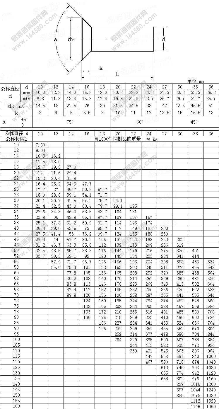 DIN302-1993-沉头实心铆钉[标准|规格]