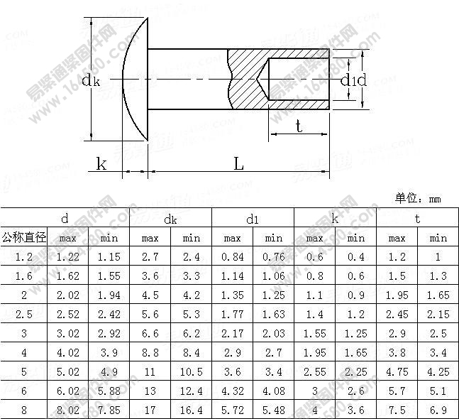 JISB1215-1976-大圆头半空心铆钉[标准|规格]