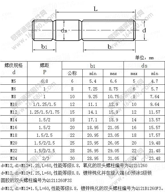 双头螺柱b1=1.25d-QC121尺寸规格