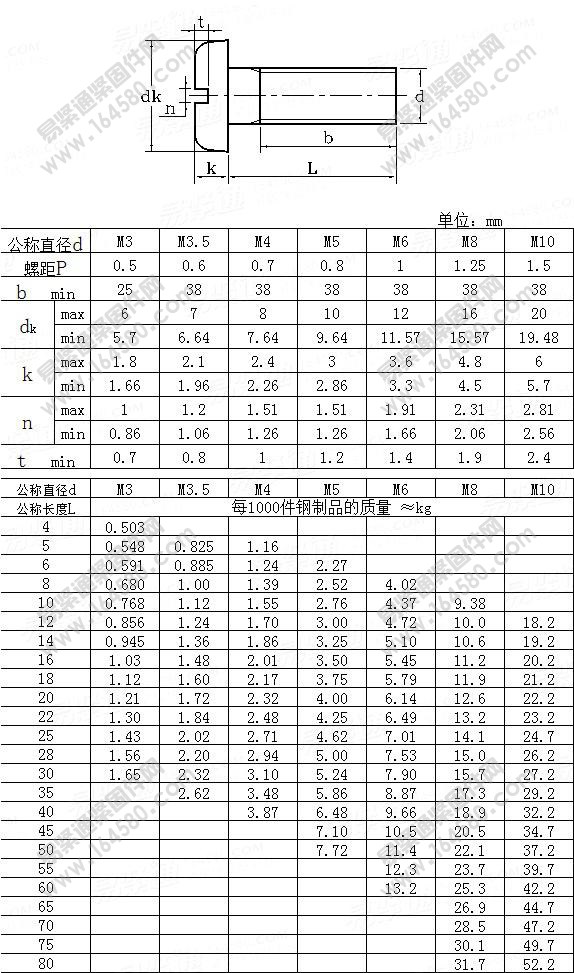DIN85-1990-开槽盘头螺钉[标准|规格]