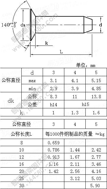 DIN675-1993-沉头锥端铆钉[标准|规格]