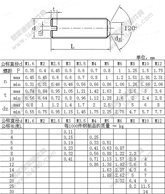 开槽凹端紧定螺钉-DIN438-1986尺寸规格