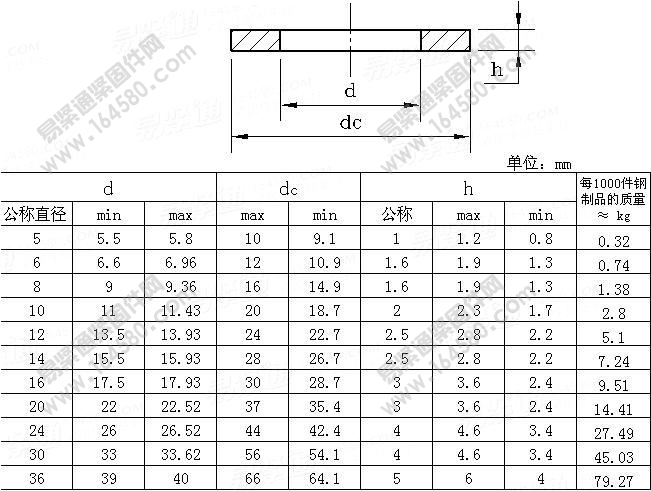 C级平垫圈-GB/T95-1985尺寸规格