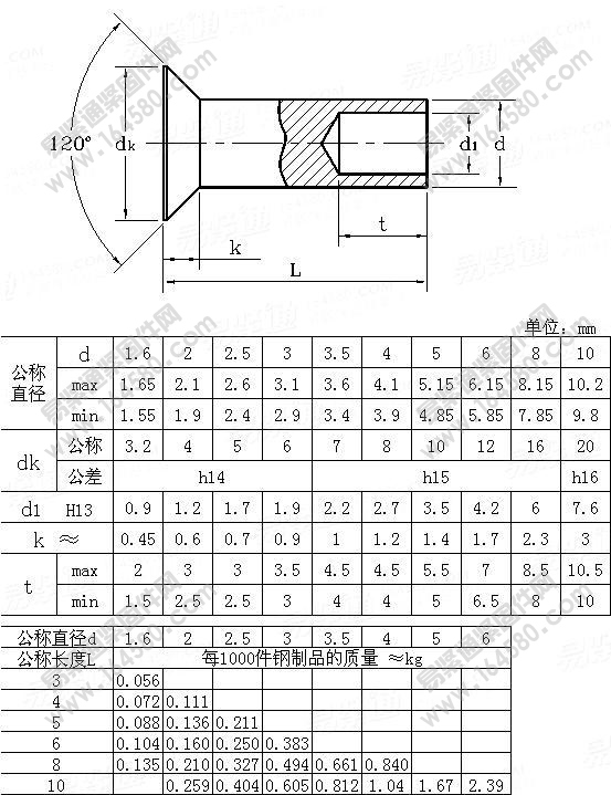 DIN6792-1993-沉头半空心铆钉[标准|规格]
