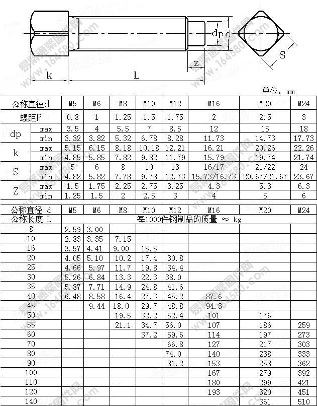 DIN479-1985-四方头圆柱端紧定螺钉[标准|规格]