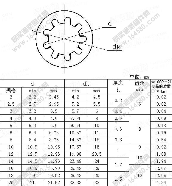 GB/T861.1-1987-内齿锁紧垫圈[标准|规格]