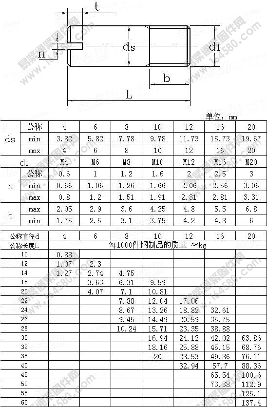 GB/T878-1986-外螺纹圆柱销（开槽无头螺钉）[标准|规格]