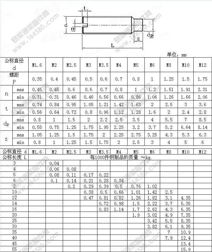 DIN417-1986-开槽圆柱端紧定螺钉[标准|规格]