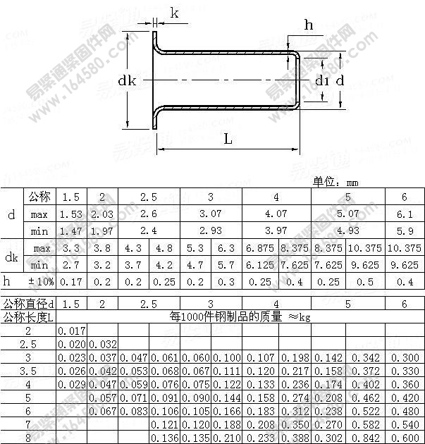DIN7339-1993-平头空心铆钉[标准|规格]