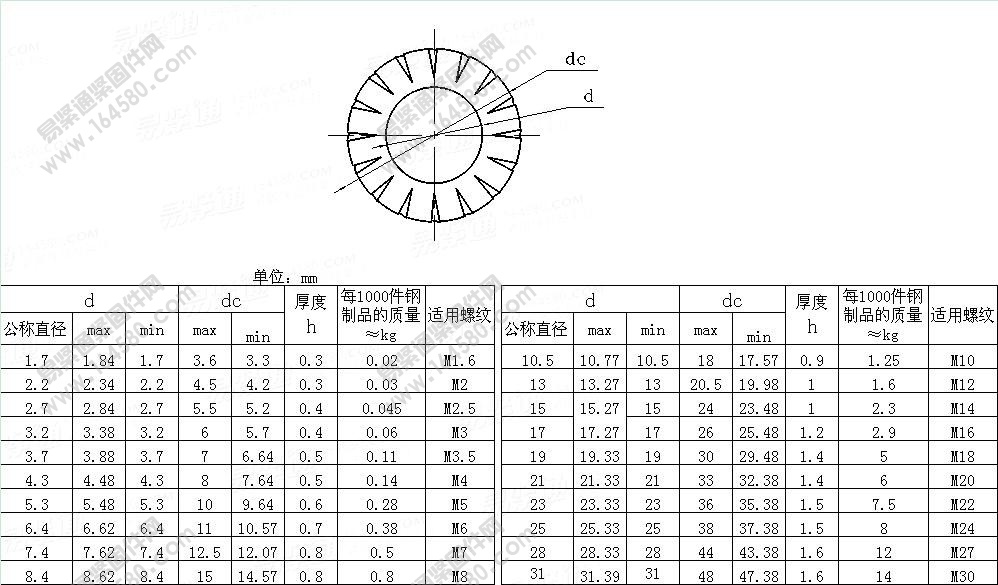 外锯齿锁紧垫圈-DIN6798-1988尺寸规格