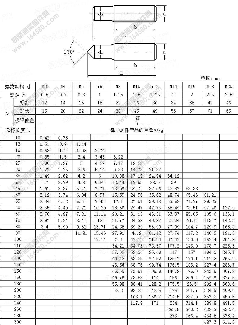GB/T902.1-1989-手工焊用焊接螺柱[标准|规格]