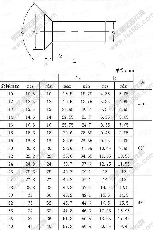 JISB1214-1995-沉头热实心铆钉[标准|规格]