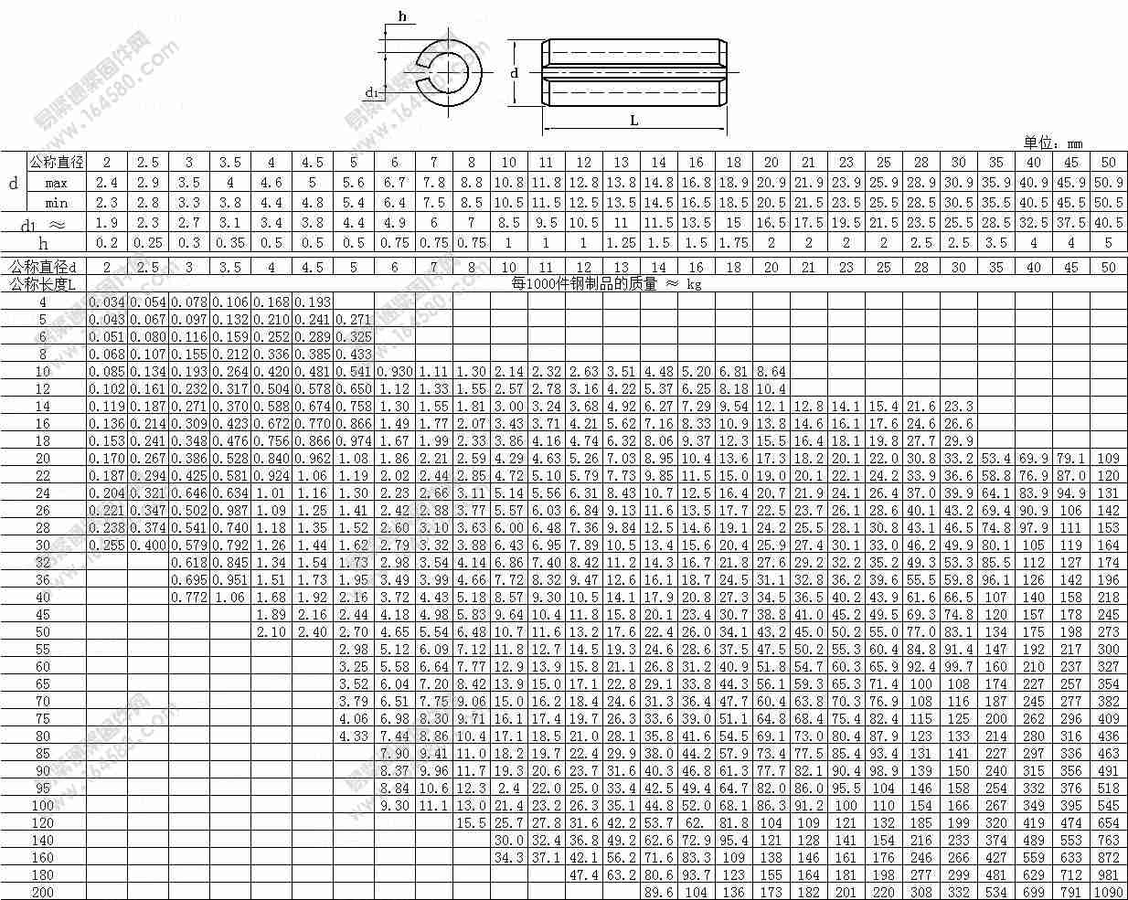 DIN7346-1978-弹性圆柱销[标准|规格]
