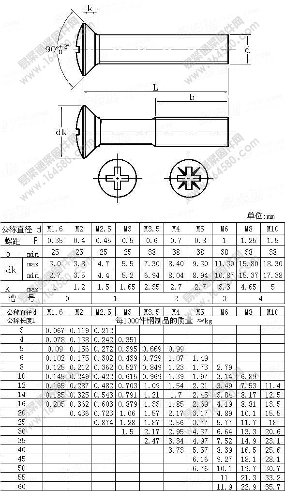 ISO7047-1994-十字槽半沉头螺钉[标准|规格]