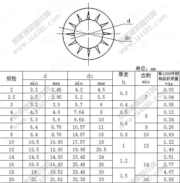 内锯齿锁紧垫圈-GB/T861.2-1987尺寸规格