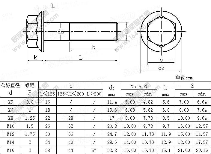 B级六角法兰粗杆螺栓-ISO4162-1990尺寸规格