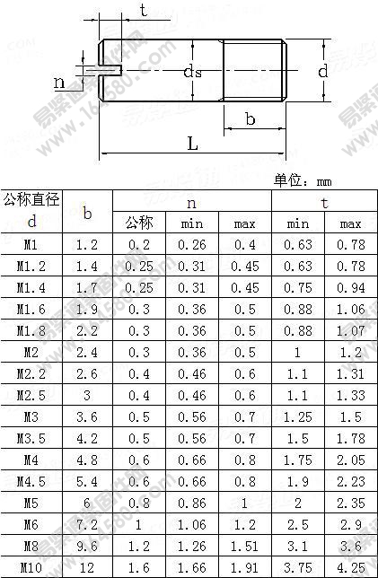 ISO2342-1972-开槽螺钉[标准|规格]