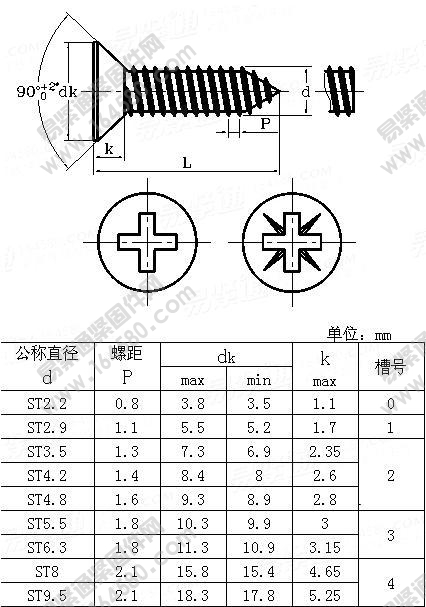 十字槽沉头自攻螺钉-ISO7050-1983尺寸规格
