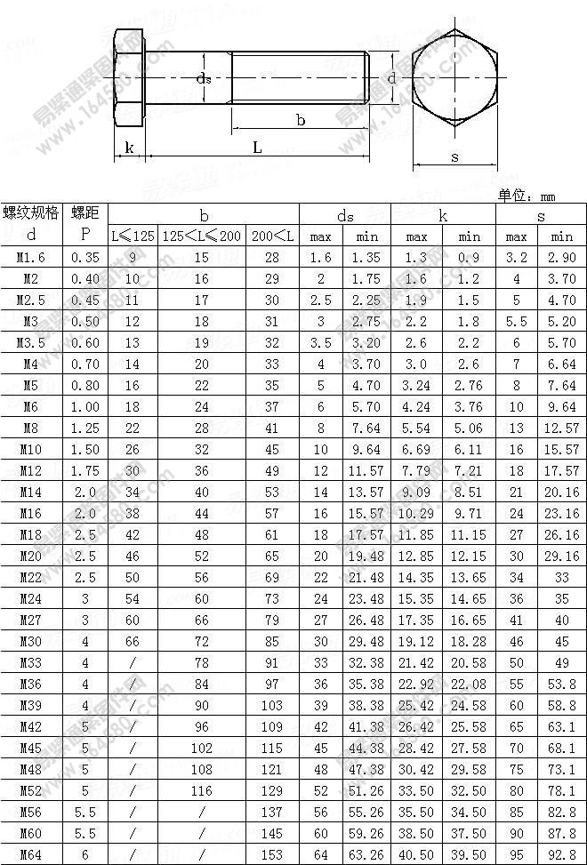 ISO4014-1999-六角头粗杆螺栓[标准|规格]