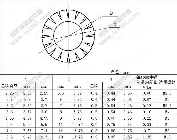 螺钉与垫圈组合件用外锯齿锁紧垫圈-DIN6907-1990尺寸规格