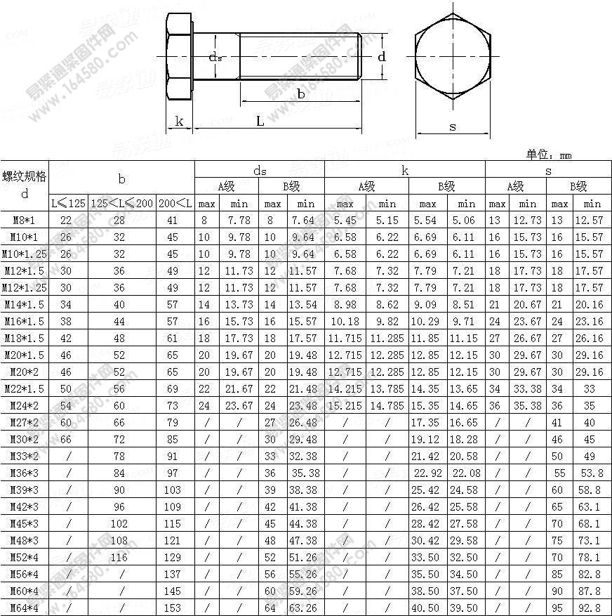 ISO8765-1999-米制细牙螺纹六角头螺栓.产品等级A和B级[标准|规格]