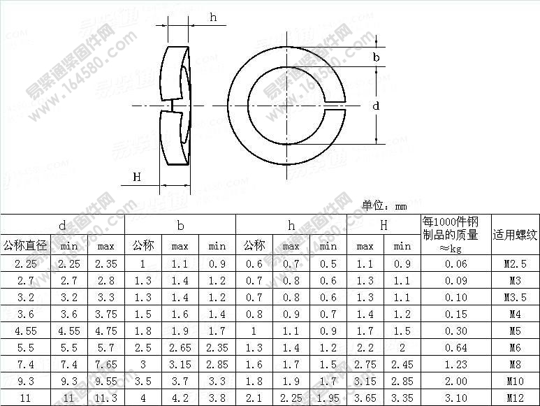 螺钉和垫圈组合件用弹簧垫圈-DIN6905-1990尺寸规格